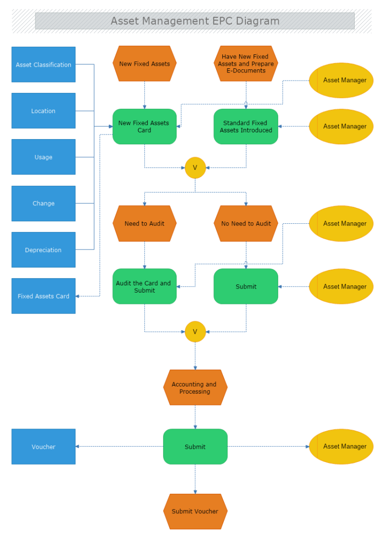 Asset Management EPCDiagram