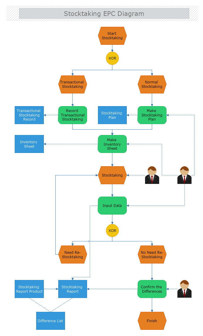 Stocktaking EPCDiagram