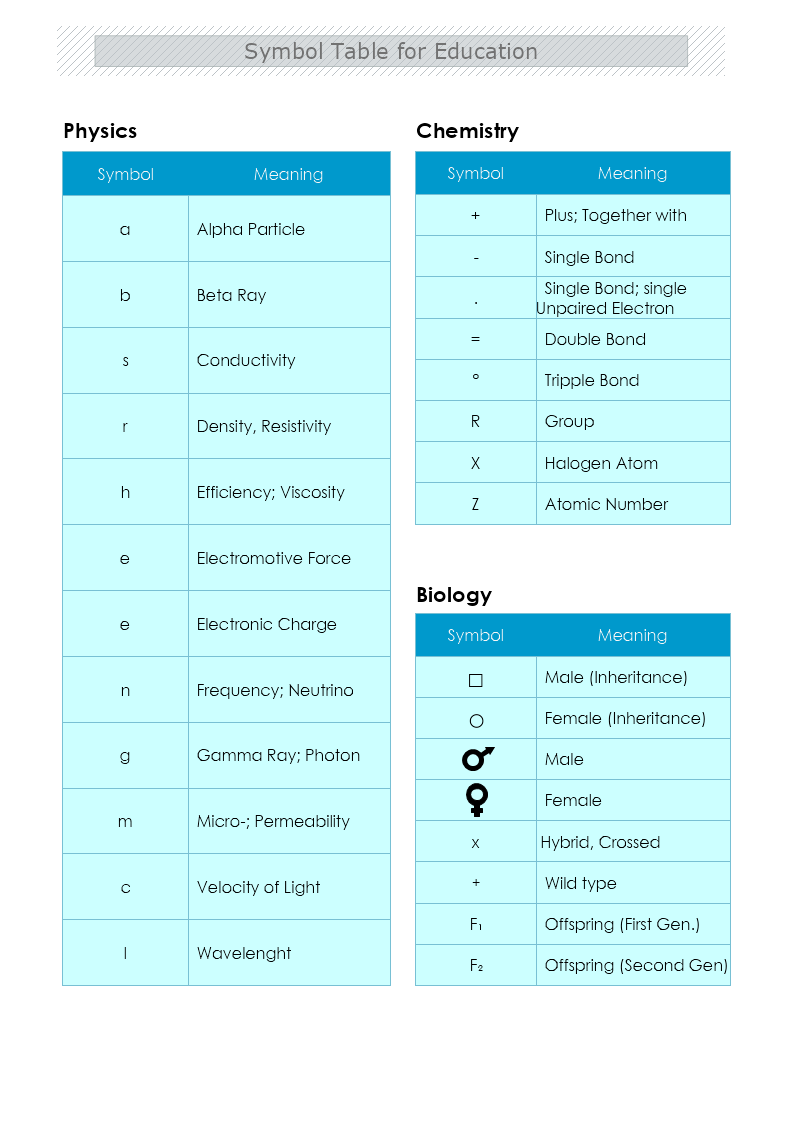 Symbol Table of Elements