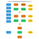 Asset Management EPCDiagram thumb