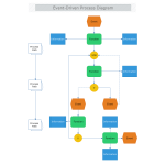 Event Driven Process Diagram thumb