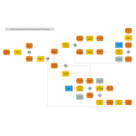 Login and Registration Processing EPCDiagram thumb