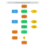 Product Development EPC thumb