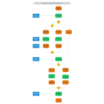 Product Order EPCDiagram thumb