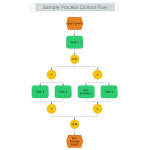 Sample Process Control Flow thumb