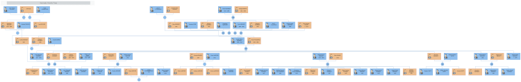 Kennedy Family Tree