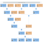 Lincoln Family Tree thumb