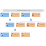 The Simpsons Family Tree thumb