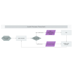 Audit Process Flowchart thumb