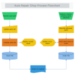 Auto Repair Shop Process Flowchart thumb