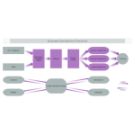 Business Distribution Flowchart thumb