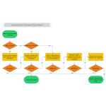 Complaint Process Flowchart thumb