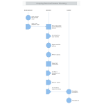 Copying Service Process Charting thumb