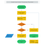 Credit Card Order Processing Flowchart thumb