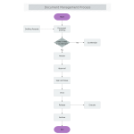 Document Control Process thumb