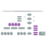 E commerce Trusteeship Service Flowchart thumb