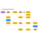 HRManagement Process Flow thumb