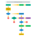 HRProcess Flowchart thumb