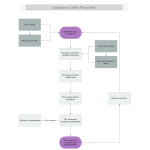 Insurance Claim Flowchart thumb