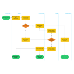 Order Processing Flowchart thumb