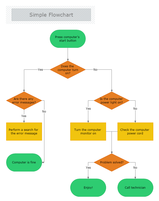 Simple Flowchart