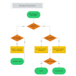 Simple Flowchart thumb