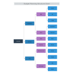 Budget Planning Structure Chart thumb