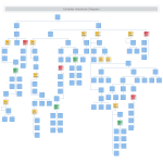 Complex Hierarchy Diagram thumb