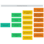 Ownership Structure thumb
