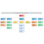 Website Hierarchy Diagram thumb