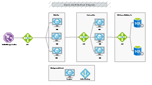 Azure Architecture Diagram thumb