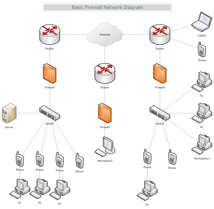 Basic Firewall Network Diagram | MyDraw