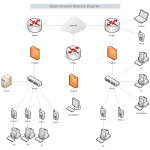 Basic Firewall Network Diagram thumb