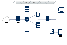 Cisco Network Security Diagram thumb