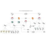 Enterprise Network Diagram thumb