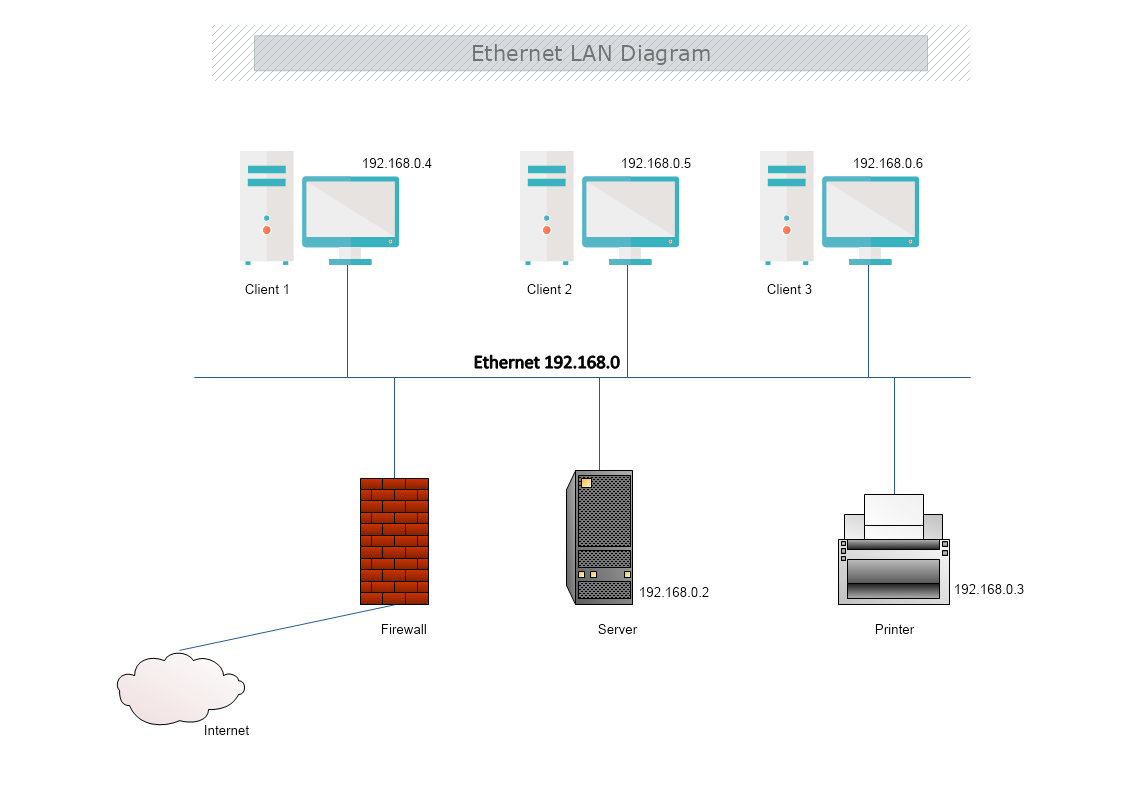 Ethernet LANDiagram