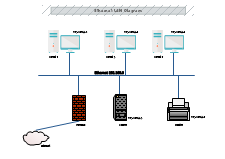 Ethernet LANDiagram thumb