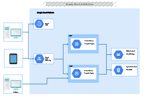 Google Cloud Architecture thumb