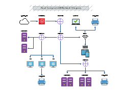 Head Campus LANNetwork Diagram thumb