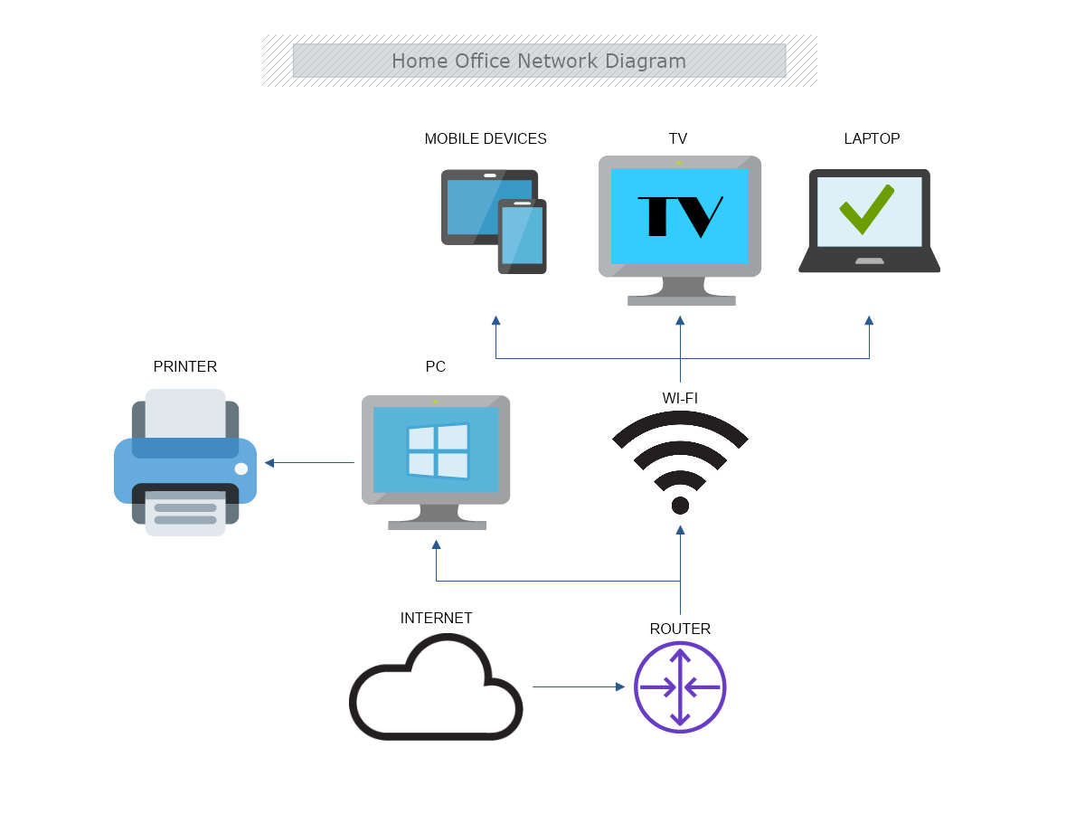 office computer network diagram