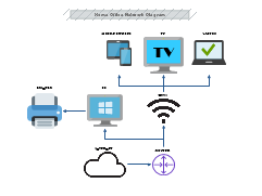 Home Office Network Diagram thumb