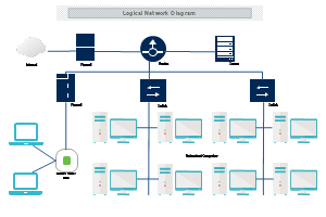 Logical Network Diagram thumb