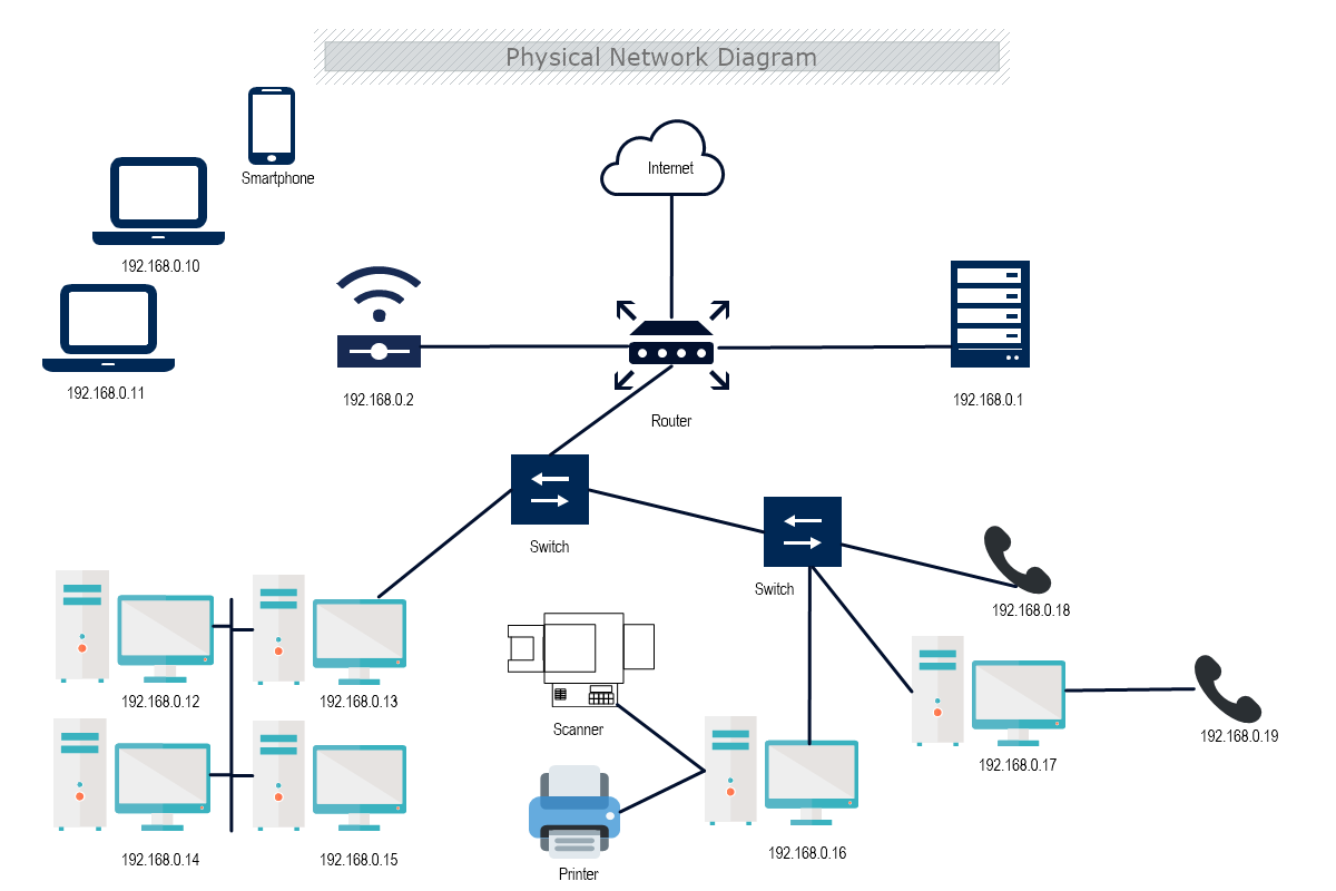 Physical Network Diagram Template Mydraw