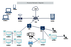 Physical Network Diagram thumb