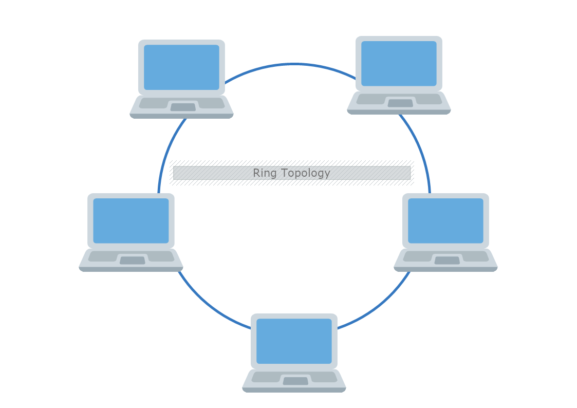 Ring Topology Diagram Template MyDraw