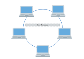 Ring Topology thumb