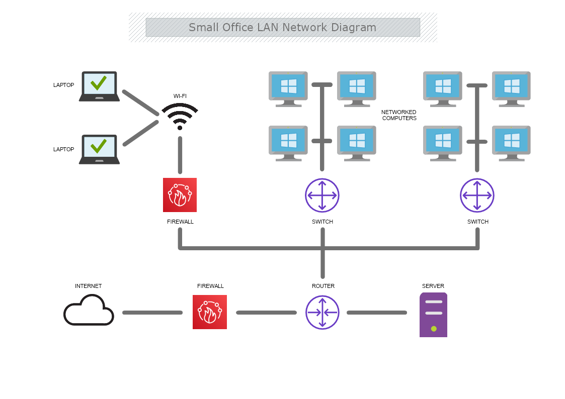 Small Office LAN Network Diagram Template | MyDraw
