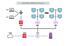 Small Office LANNetwork Diagram thumb