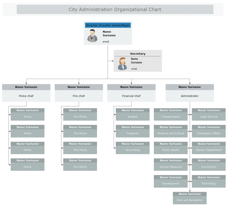 City Administration Organizational Chart
