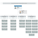 City Administration Organizational Chart thumb